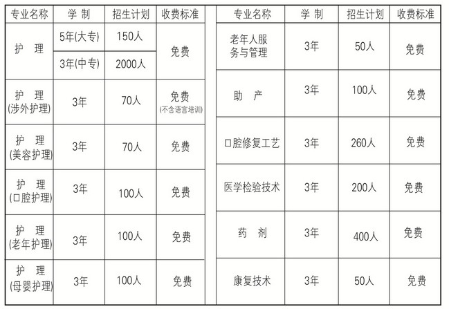 2013年鐵路衛(wèi)校招生簡章